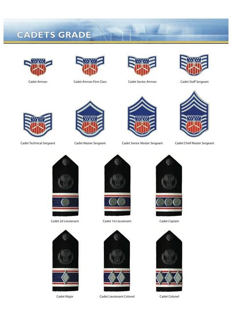 Civil Air Patrol Rank Structure