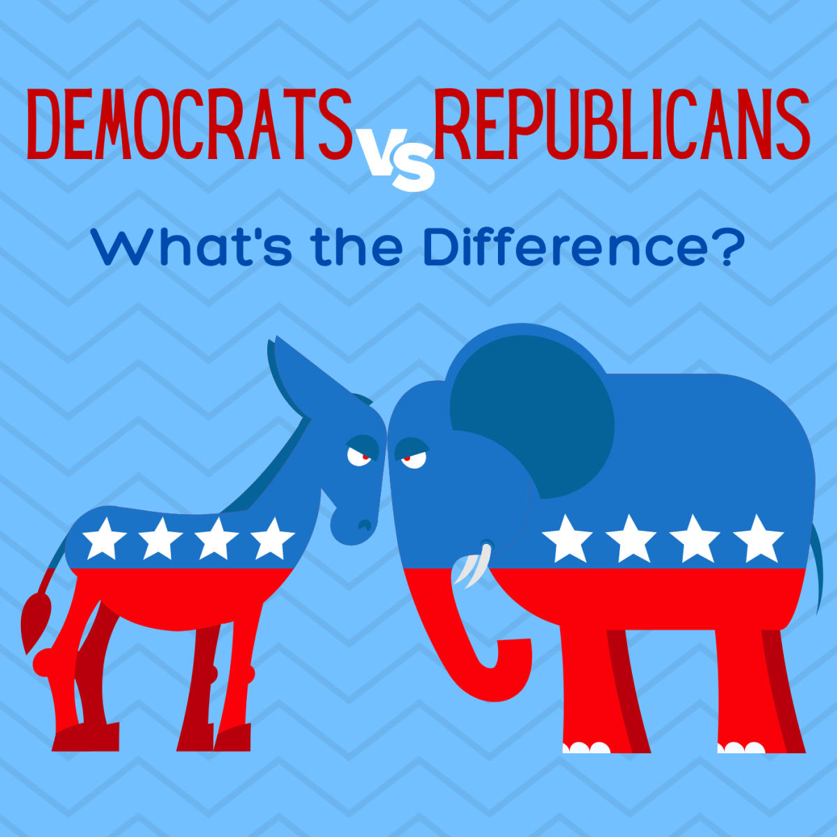 Perfect List: 5 Key Differences Between Abc And Republicans