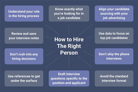 Pro's Guide: 5 Steps To Make The Hire Now